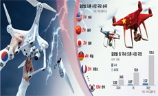 우크라전 '게임체인저' 된 드론…韓은 테스트비행 허가만 한달